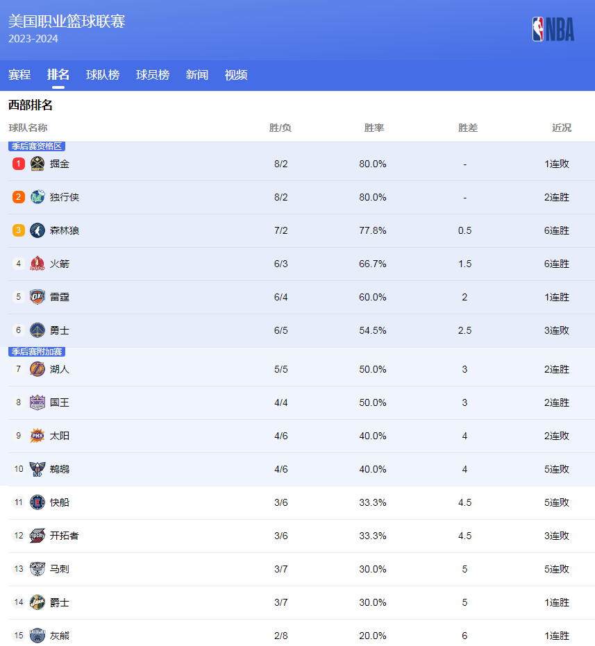 他的数据和