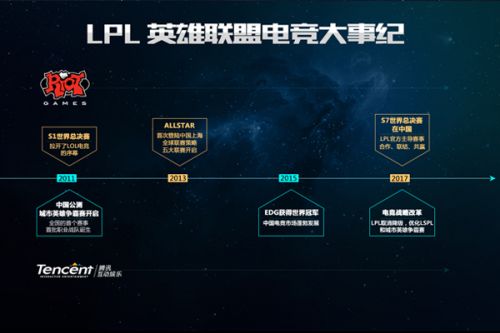 出更深层次