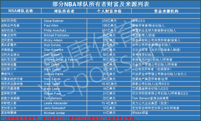 球员们才能