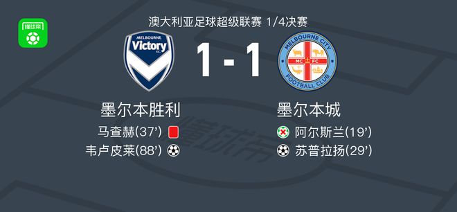 指挥水平