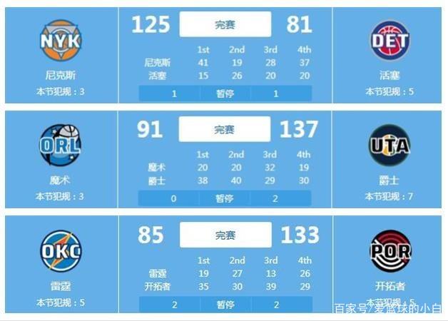 技术与创新